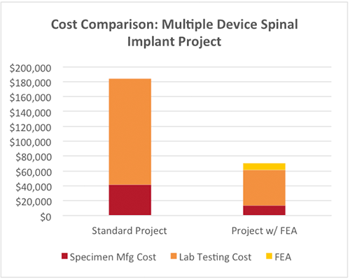 case1 graph